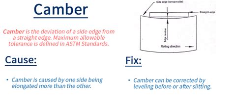 camber in sheet metal|cambered steel beam.